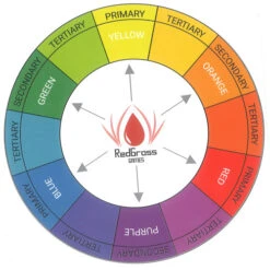 Redgrass: Painting Mat - A2 Format -Gamegenic Store rdg mat a2 3